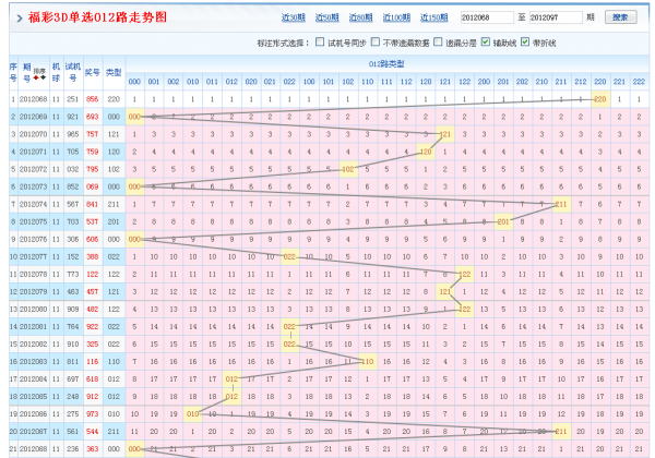 福彩3d百位振幅走势3d之家_福彩3d百位振幅走势图南方双彩网