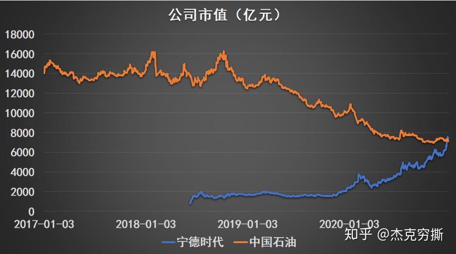 2020年石油下半年走势_2020年石油价格下跌原因