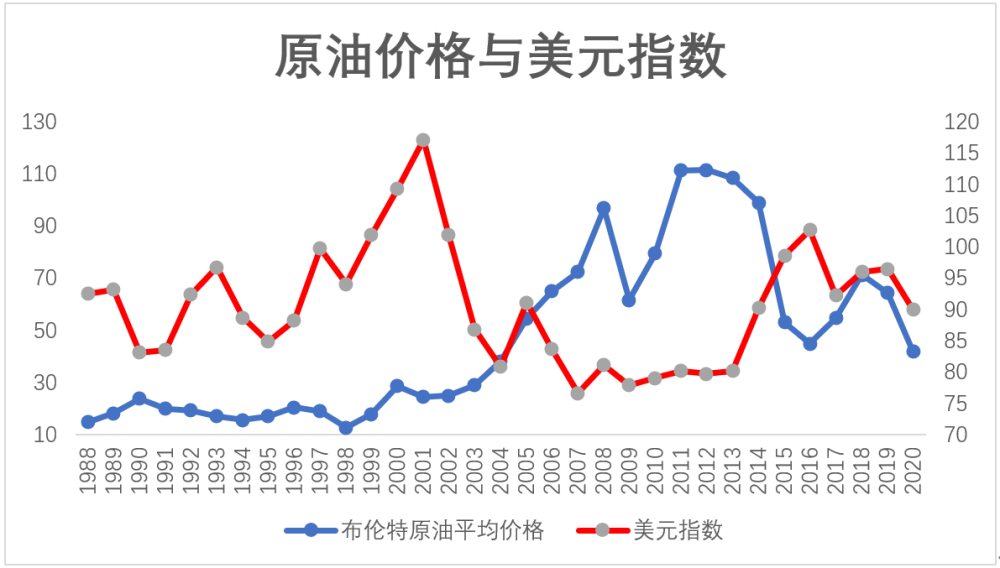 2020年石油下半年走势_2020年石油价格下跌原因