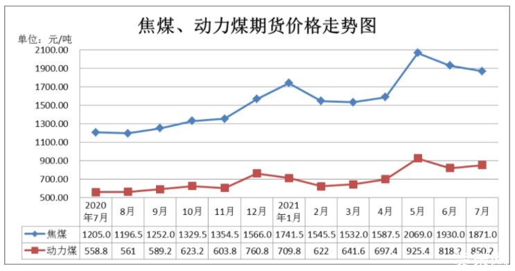 12选5走势图辽宁走势_11选五走势图辽宁走势图