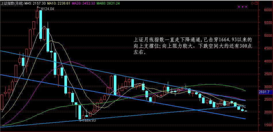 包含渐进式上涨的走势图好不好的词条