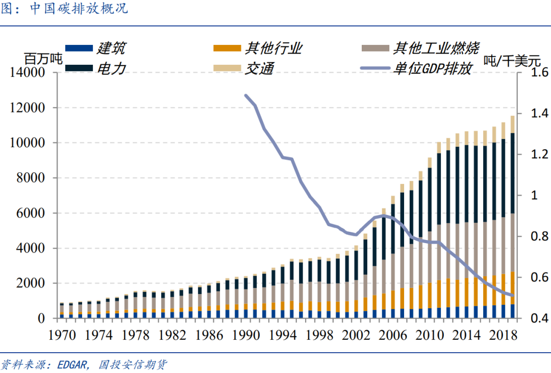 能源的最近几年运输走势_我国能源发展现状及未来趋势分析