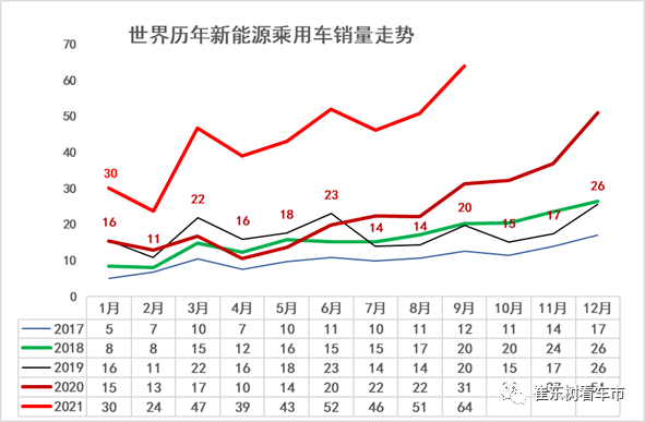 能源的最近几年运输走势_我国能源发展现状及未来趋势分析