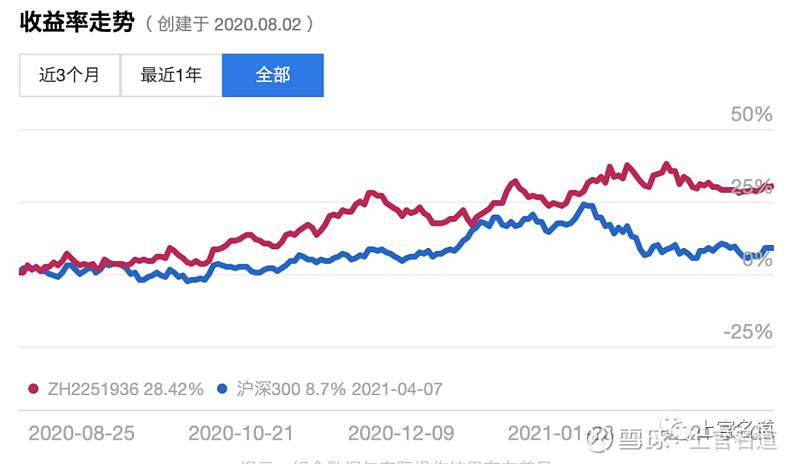 中国十年国债收益率走势分析_中国十年国债收益率实时走势图