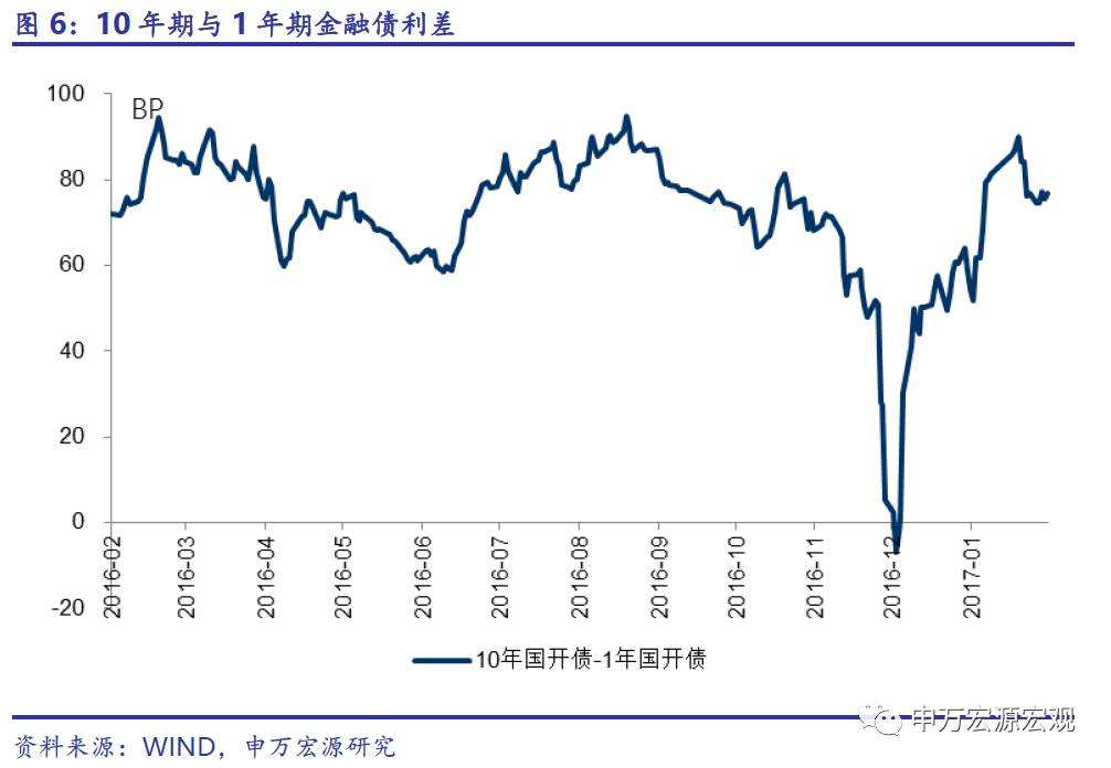 中国十年国债收益率走势分析_中国十年国债收益率实时走势图