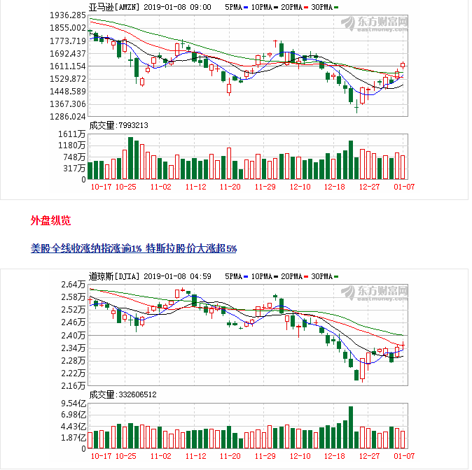 东方财富网国际黄金走势_东方财富网黄金价格走势图