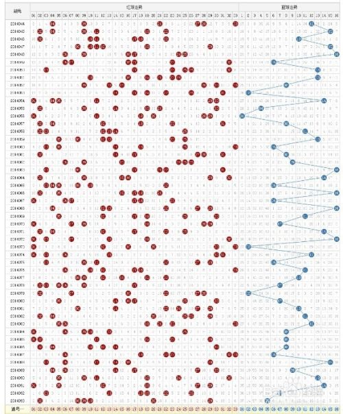 双色求100走势图表_双色球最新走势图表100