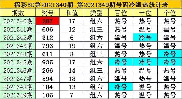 百个位和尾振幅走势图3d_排列三百十个位和值尾振幅走势图