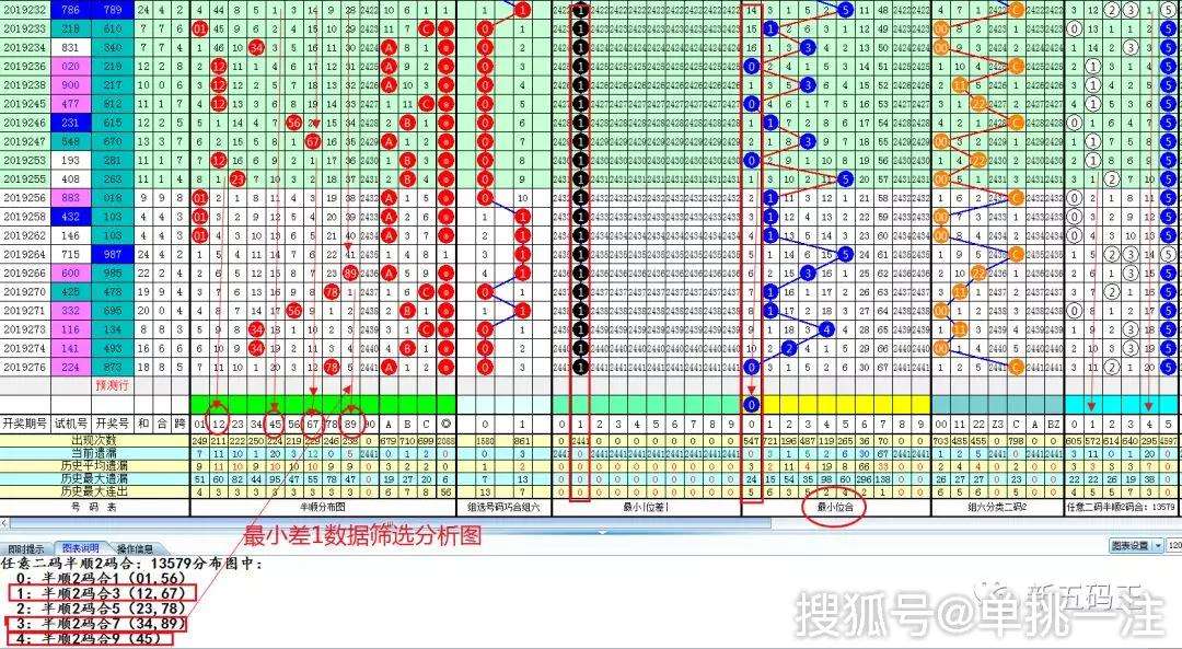 百个位和尾振幅走势图3d_排列三百十个位和值尾振幅走势图