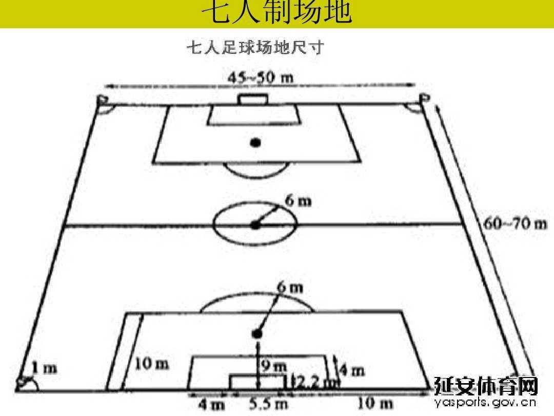 足球场地三区_足球场地三区分别为哪三区