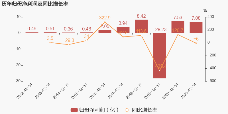 包含汤姆猫股票明日走势分析的词条