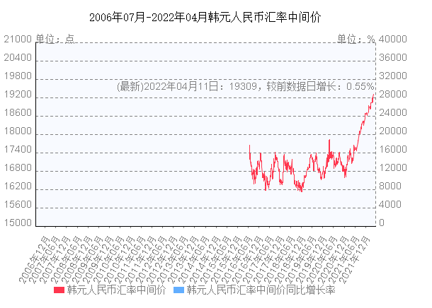 韩元汇率走势的影响因素_人民币对韩元汇率近期趋势