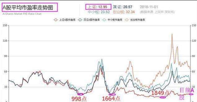 中国股市二十年走势图_中国股市近20年走势图