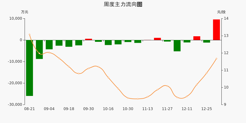 航天板块下周走势最新分析_航天电子今日走势图下周走势分析