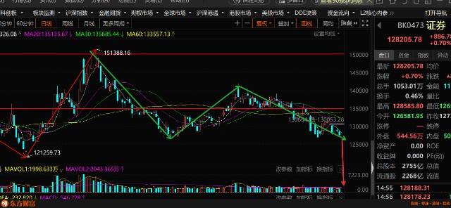 航天板块下周走势最新分析_航天电子今日走势图下周走势分析