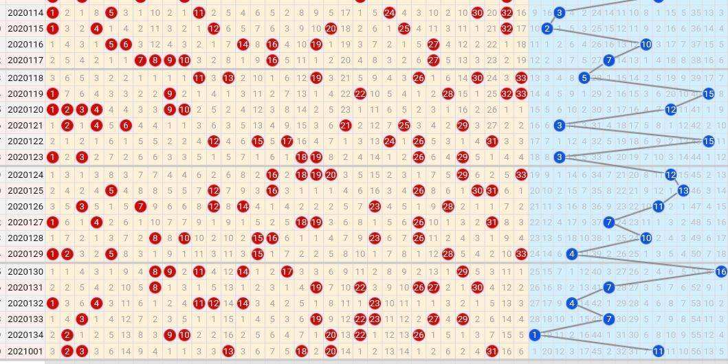 双的球开奖走势图新浪_双彩球开奖走势图走势分析