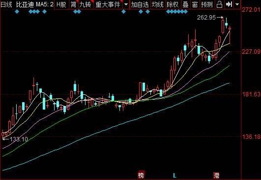 中文传媒股票行情走势_中文传媒股票历史交易数据