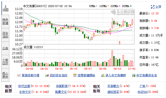 中文传媒股票行情走势_中文传媒股票历史交易数据