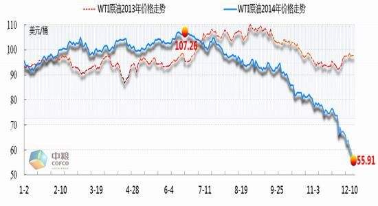 美油期货未来走势分析_美原油期货行情走势分析预测