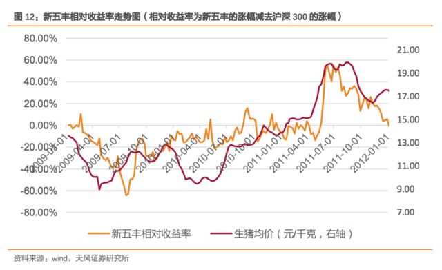 正邦科技股票近三年走势图_正邦科技2016年9月股票下滑原因