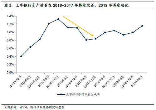 2016年银行净息差走势_商业银行净利差和净息差分析