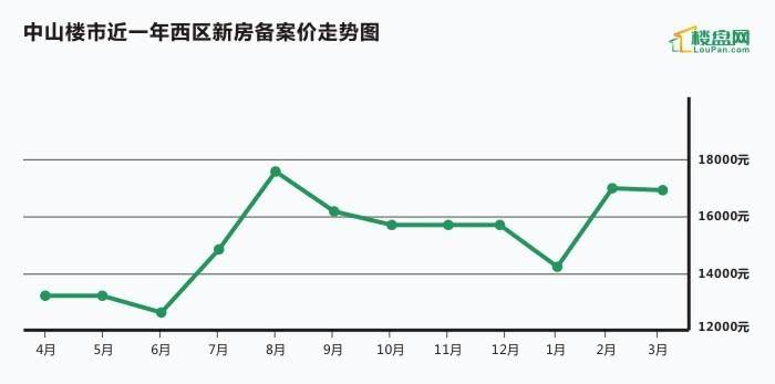 保定房价怀来最新房价走势_保定房价走势最新消息新楼盘