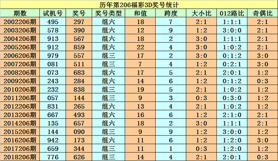 3d走势图(专业版)新浪_3d走势图综合版专业版新浪