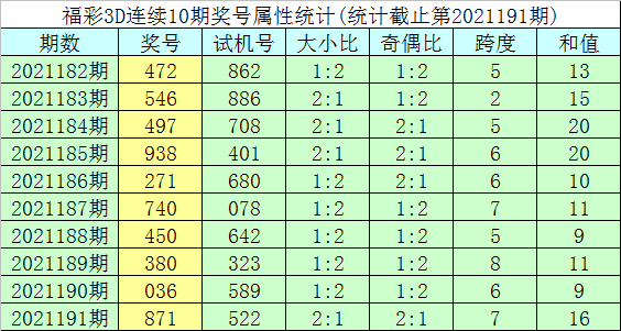 福彩3d和值走势图专业版连线_福彩3d和值走势图带连线专业版感觉图