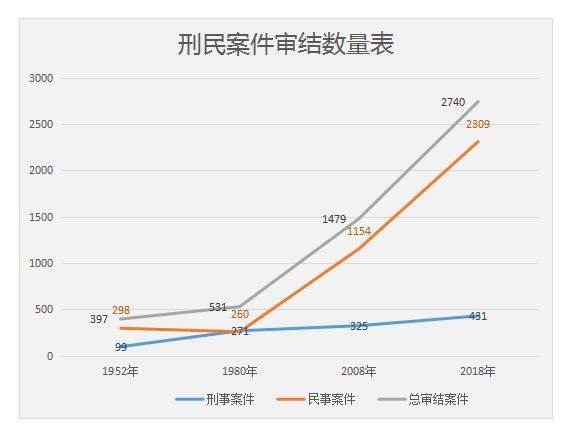 怎么样分析刑事案件走势_怎么样分析刑事案件走势2021