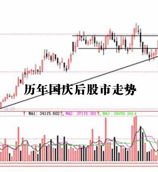 五一前后股票走势分析_五一长假后股票走势历史