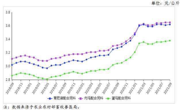 崇明区几种货物运输价格走势的简单介绍