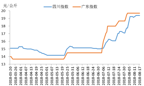 30年历史猪肉价格走势_猪肉价格20年历史走势图