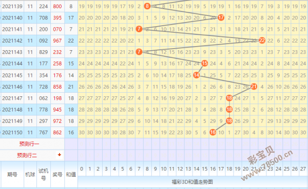 福彩3d号码走势图怎么搜_福彩3D怎样看走势图选号码