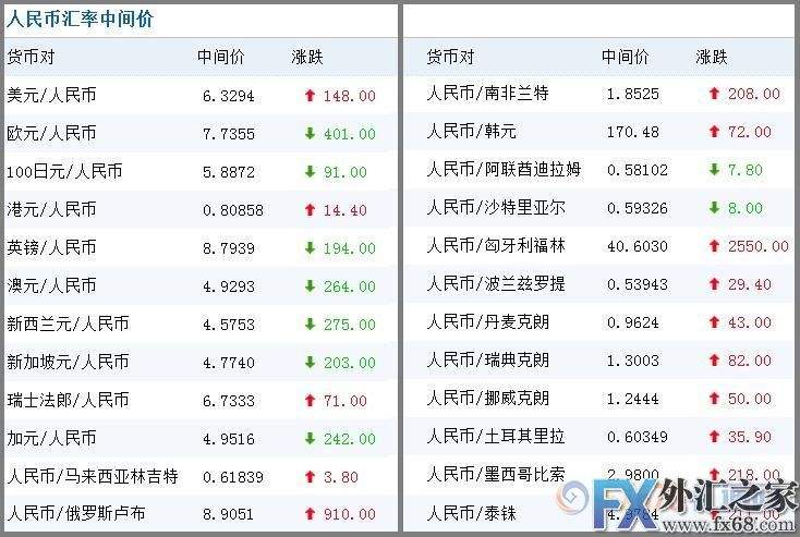 人民币兑西非法郎k线走势_今日西非法郎兑换人民币汇率