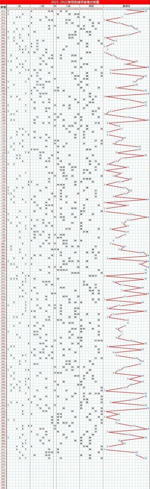 双色球连线带坐标走势_双色球连线带坐标走势图综合版