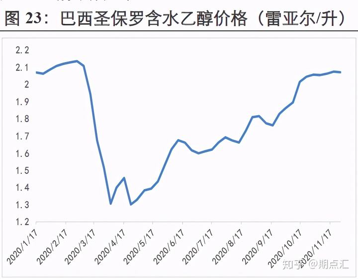 石油价格涨跌走势信息网的简单介绍