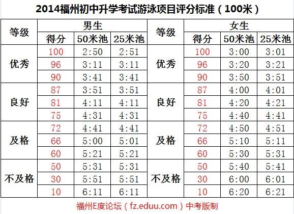 体育生初中升高中分数要求_体育生升高中具体有哪些标准