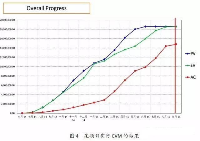 关于做一个项目看的是走势的信息