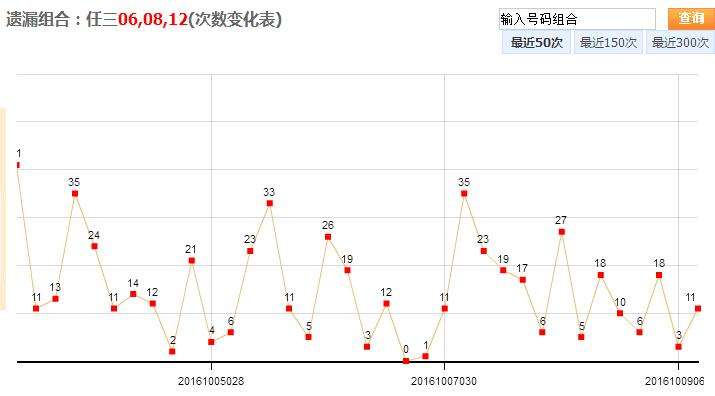 浙江12快乐彩走势图_浙江快乐彩12走势图表