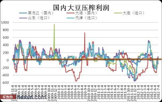 美大豆期货实时走势图_美国大豆期货实时行情 新浪