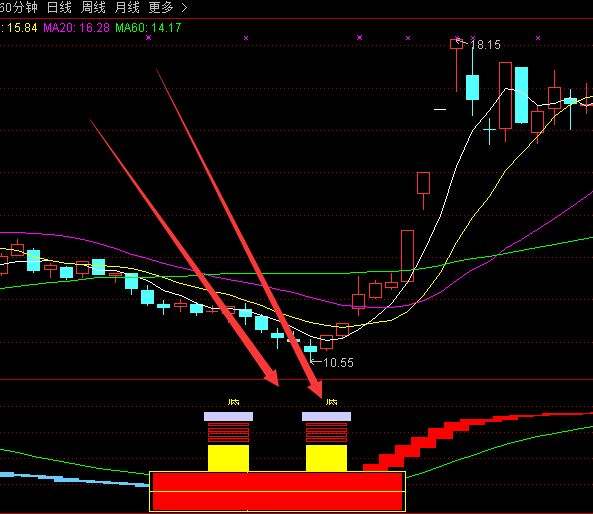 通达信一个月走势图怎么看_通达信预测明天涨跌指标公式