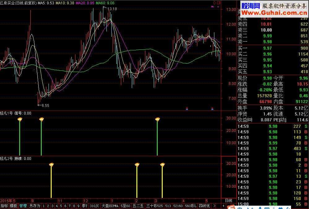 通达信一个月走势图怎么看_通达信预测明天涨跌指标公式