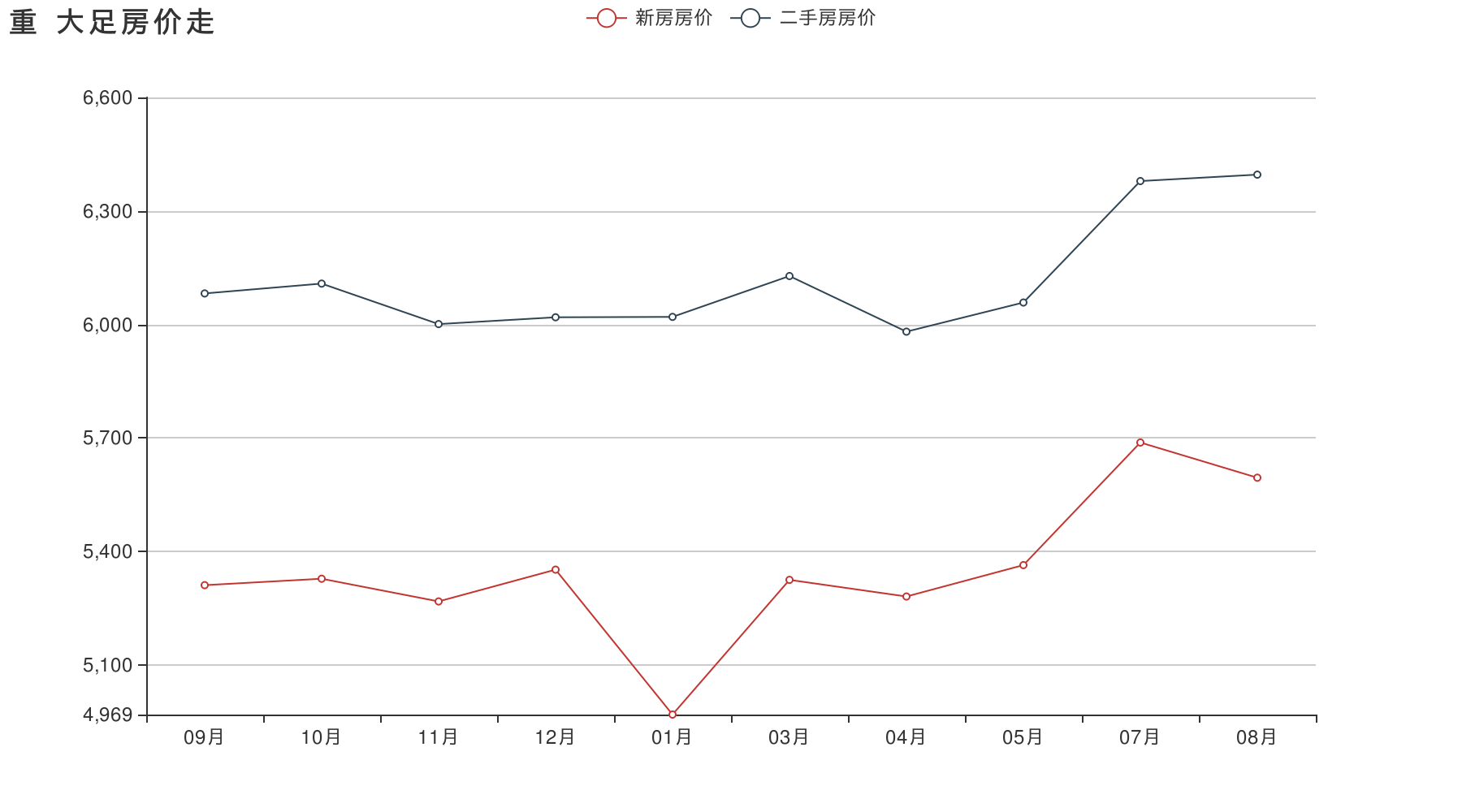 20年重庆的房价走势_重庆房价20年历史走势