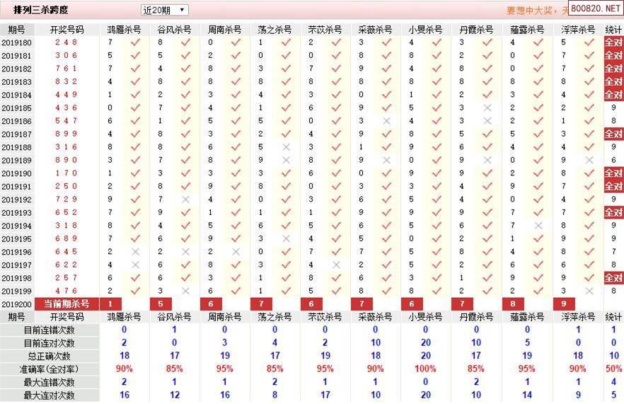 排列五近二百期号码走势图_排列5近100期号码走势图