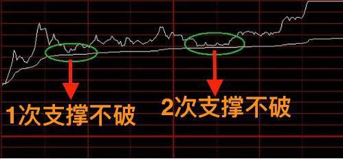 分时走势图有什么特征_什么叫分时走势图,它有什么作用?