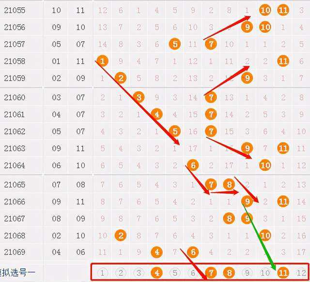 大乐透的双色球的走势图_大乐透走势图双色球基本走势图