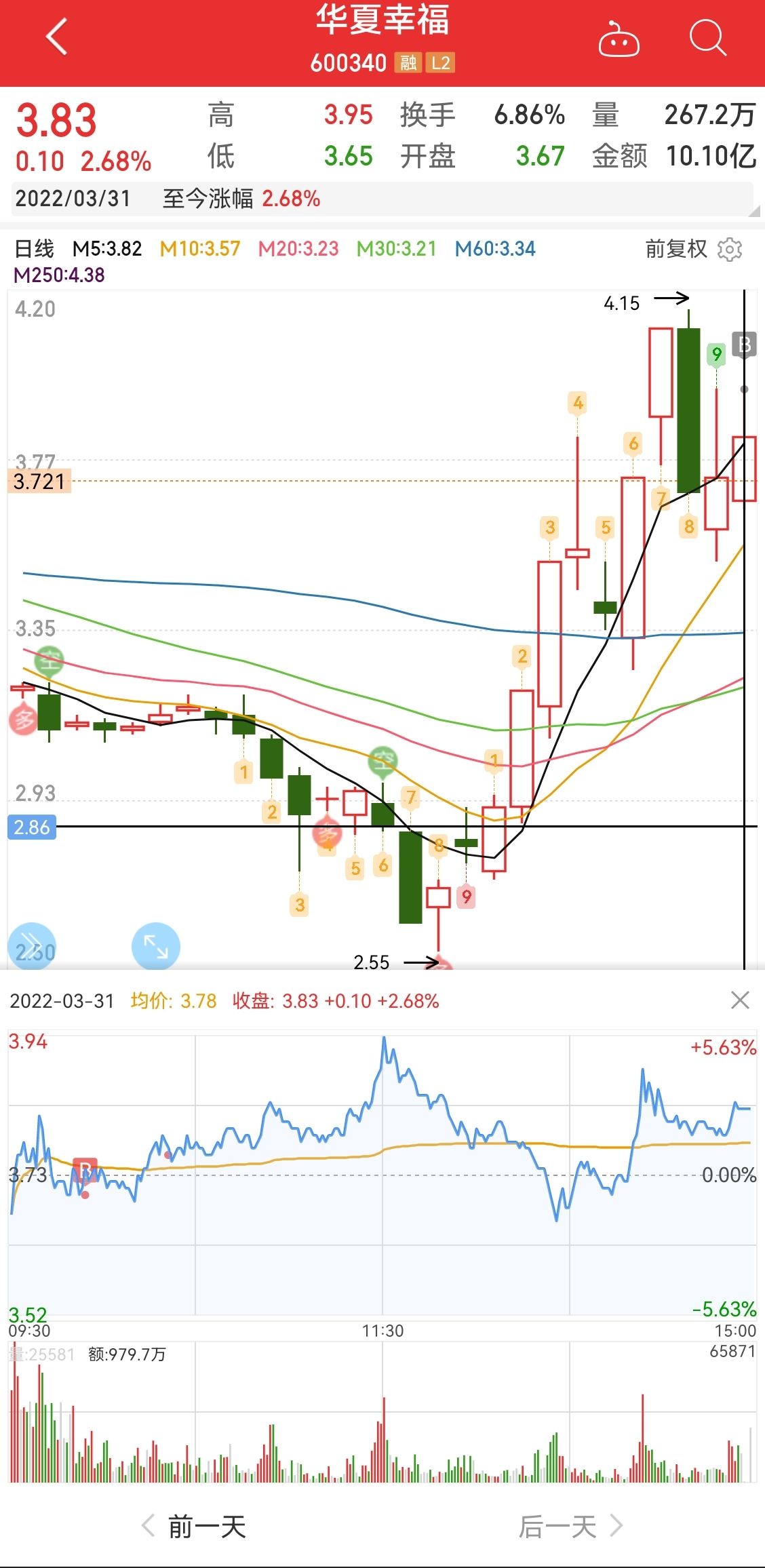 600340华夏幸福明天走势_600340华夏幸福股票历史价格