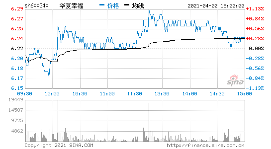 600340华夏幸福明天走势_600340华夏幸福股票历史价格