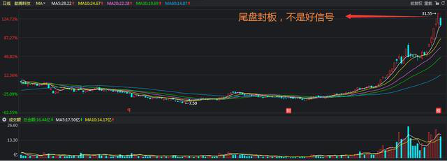 尾盘30分钟后期走势_尾盘最后一分钟拉升第二天走势