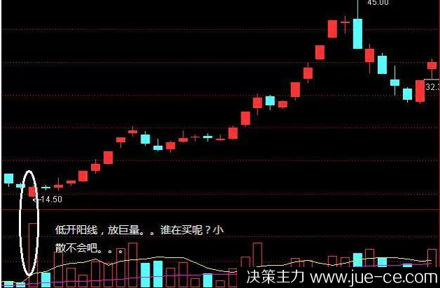 尾盘30分钟后期走势_尾盘最后一分钟拉升第二天走势